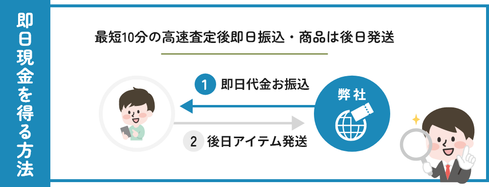 即日現金を得る方法